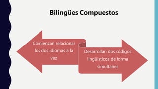 Comienzan relacionar
los dos idiomas a la
vez
Desarrollan dos códigos
lingüísticos de forma
simultanea
Bilingües Compuestos
 