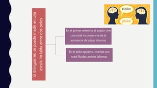 ElBilingüismosepuedemedirenuna
escalaincluidaentredospolos
En el primer extremo el sujeto vive
una total inconciencia de la
existencia de otros idiomas
En el polo opuesto, maneja con
total fluidez ambos idiomas
 