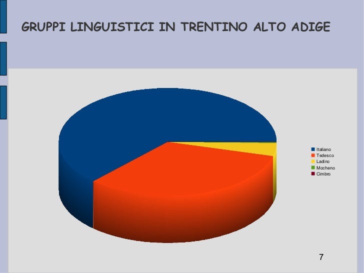 Che Lingua Si Parla In Trentino Alto Adige