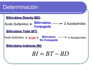 Determinación Bilirrubina Directa (BD) Bilirrubina Total (BT) Bilirrubina Indirecta (BI) 