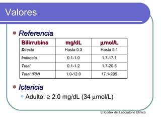 Valores Referencia Ictericia Adulto:    2.0 mg/dL (34   mol/L) El Codex del Laboratorio Clínico Bilirrubina mg/dL  mol/L D irecta Hasta 0.3 Hasta 5.1 I ndirecta 0.1-1.0 1.7-17.1 T otal 0.1-1.2 1.7-20.5 T otal (RN) 1.0-12.0 17.1-205 