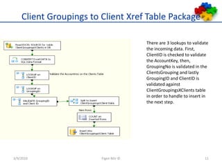 Client Groupings to Client Xref Table PackageThere are 3 lookups to validate the incoming data. First, ClientID is checked to validate the AccountKey, then, GroupingNo is validated in the ClientsGrouping and lastly GroupingID and ClientID is validated against ClientGroupingsXClients table in order to handle to insert in the next step. 3/9/2010Figen Bilir ©11