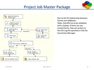 Project Job Master PackageDue to the FK relationship between Clients and JobMaster Table, ClientPK has to be validated with a lookup. If there are any invalid Clients, they are written to the CSV Log file specified in Flat File Connection Manager.3/9/2010Figen Bilir ©12