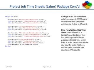 Project Job Time Sheets (Labor) Package Cont’dPackage reads the TimeSheet data from several CSV files and inserts new rows or update existing row if data is different.Data Flow for Load Job Time Sheet control flow has a Foreach Loop Container that loops through each file and processes the job time sheet files. In order to accumulate the row count a script has been written to for the total row counts and file counts. 3/9/2010Figen Bilir ©15