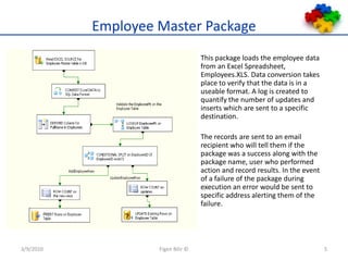 Employee Master PackageThis package loads the employee data from an Excel Spreadsheet, Employees.XLS. Data conversion takes place to verify that the data is in a useable format. A log is created to quantify the number of updates and inserts which are sent to a specific destination. The records are sent to an email recipient who will tell them if the package was a success along with the package name, user who performed action and record results. In the event of a failure of the package during execution an error would be sent to specific address alerting them of the failure.3/9/2010Figen Bilir ©5