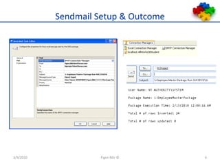 Sendmail Setup & Outcome3/9/2010Figen Bilir ©6