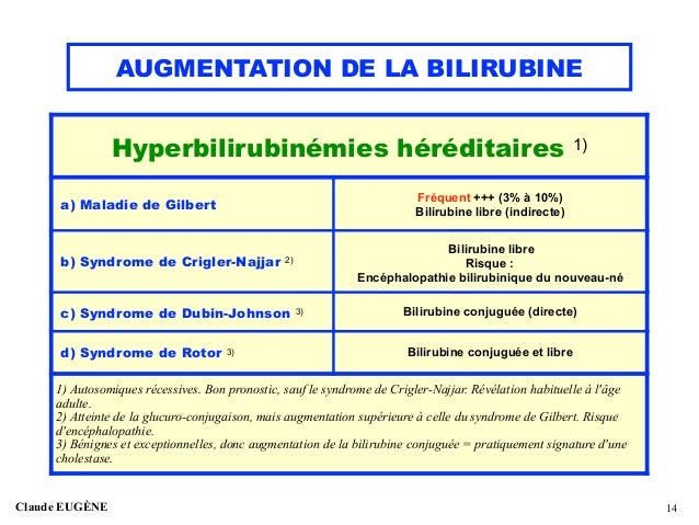 Augmentation bilirubine