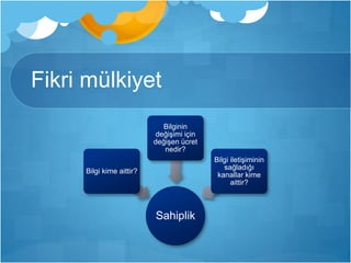 Fikri mülkiyet 
Sahiplik 
Bilgi kime aittir? 
Bilginin 
değişimi için 
değişen ücret 
nedir? 
Bilgi iletişiminin 
sağladığı 
kanallar kime 
aittir? 
 