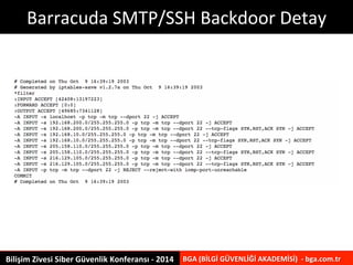 Barracuda 
SMTP/SSH 
Backdoor 
Detay 
BilişimEM 
Bilişim 
Zivesi 
ZiEvAe 
IsENi-­‐ 
TCSEribLimLeIrGe 
Siber 
GE 
Güvenlik ...