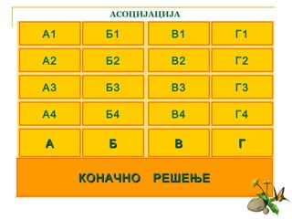 ЈАБУКА КУПУС ХРАСТ ДАН И НОЋ 
КРУШКА КРАСТАВАЦ БОР РУЖА 
ВИШЊА ГРАШАК ЈЕЛА КАРАНФИЛ 
ШЉИВА КРОМПИР КЕСТЕН ЛАЛА 
ВОЋЕ ПОВРЋЕ ДРВЕЋЕ ЦВЕЋЕ 
БИЉКЕ 
A1 
A2 
A3 
A4 
AA 
Б1 
Б2 
Б3 
Б4 
ББ 
В1 
В2 
В3 
В4 
ВВ 
Г1 
Г2 
Г3 
Г4 
ГГ 
АСОЦИЈАЦИЈА 
ККООННААЧЧННОО РРЕЕШШЕЕЊЊЕЕ 
 