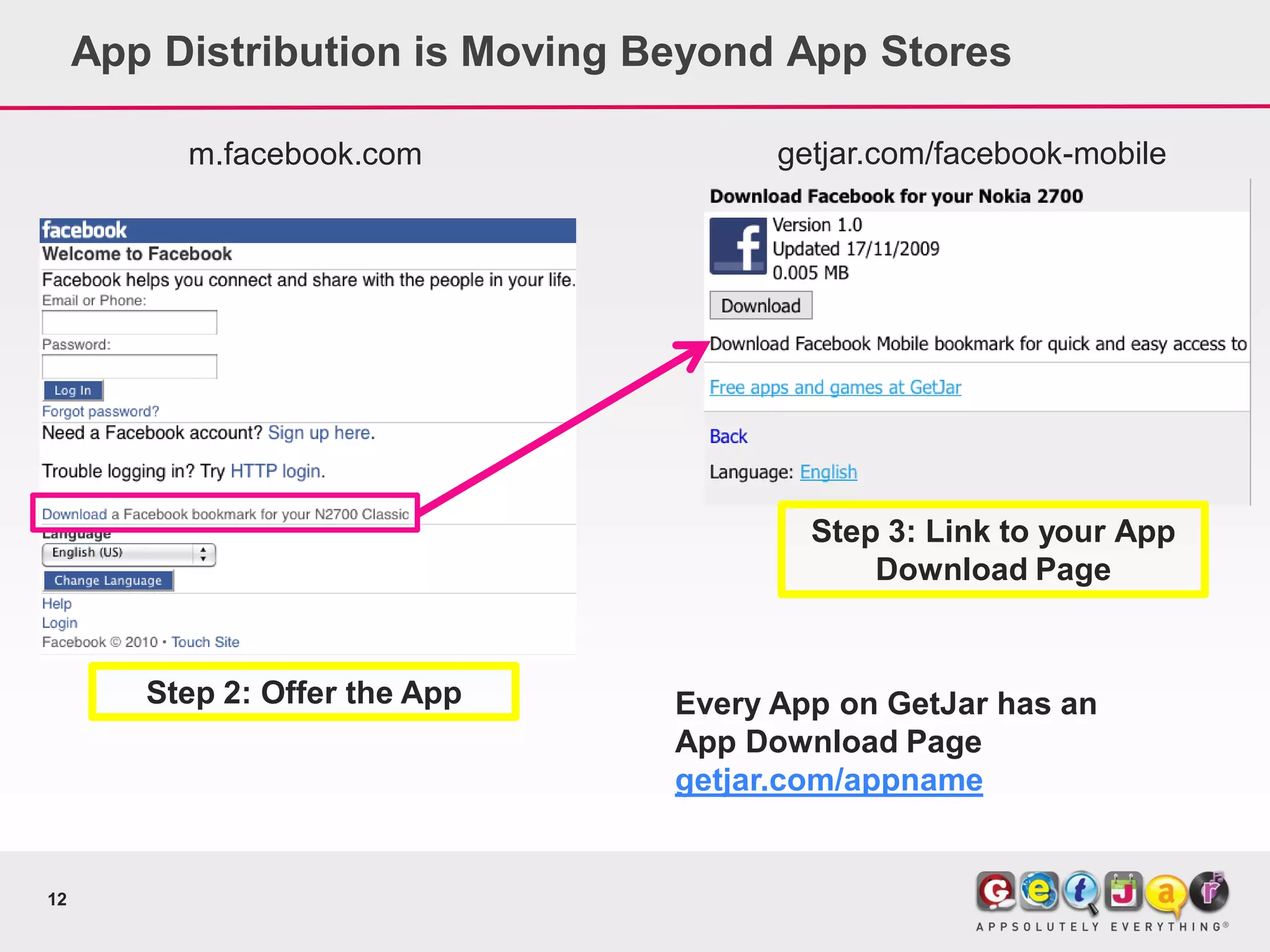 App Distribution is Moving Beyond App Stores

          m.facebook.com               getjar.com/facebook-mobile




                                         Step 3: Link to your App
                                             Download Page


        Step 2: Offer the App    Every App on GetJar has an
                                 App Download Page
                                 getjar.com/appname


12
 