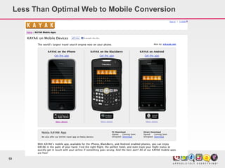 Less Than Optimal Web to Mobile Conversion




10
 
