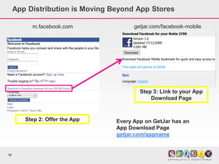 App Distribution is Moving Beyond App Stores

          m.facebook.com               getjar.com/facebook-mobile




                                         Step 3: Link to your App
                                             Download Page


        Step 2: Offer the App    Every App on GetJar has an
                                 App Download Page
                                 getjar.com/appname


12
 