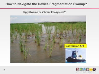 How to Navigate the Device Fragmentation Swamp?

               Ugly Swamp or Vibrant Ecosystem?




                                              Conversion API




20
 