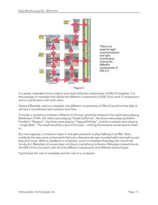 Bill inmon-data-warehousing-2-0-whitepaper | PDF