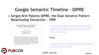 #pubcon 
Google Semantic Timeline - DIPRE 
• Sergey Brin Patents DIPRE, the Dual Iterative Pattern 
Relationship Extractio...