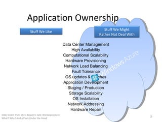 Application Ownership Slide stolen from Chris Bowen’s talk: Windows Azure: What? Why? And a Peek Under the Hood Application Development Network Addressing Network Load Balancing Hardware Repair OS updates & Patches OS Installation Computational Scalability Storage Scalability Hardware Provisioning Staging / Production High Availability Fault Tolerance Data Center Management Stuff We Might Rather Not Deal With Stuff We Like 
