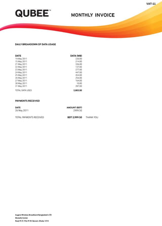 DAILY BREAKDOWN OF DATA USAGE



DATE                                         DATA (MB)
14 May 2011                                      220.00
15 May 2011                                      214.00
21 May 2011                                      336.00
22 May 2011                                      137.00
23 May 2011                                      277.00
24 May 2011                                      447.00
25 May 2011                                      454.00
26 May 2011                                      256.00
27 May 2011                                      164.00
30 May 2011                                       10.00
31 May 2011                                      287.00
TOTAL DATA USED                                 2,802.00



PAYMENTS RECEIVED

DATE                                       AMOUNT (BDT)
26 May 2011                                     2999.50

TOTAL PAYMENTS RECEIVED                    BDT 2,999.50    THANK YOU




Augere Wireless Broadband Bangladesh LTD
Mostafa Center
Road # 27, Plot # 59, Banani, Dhaka 1213
 