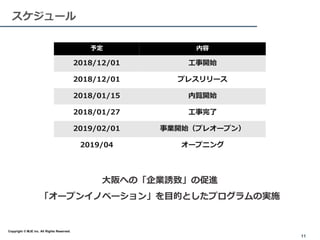 予定 内容
2018/12/01 工事開始
2018/12/01 プレスリリース
2018/01/15 内覧開始
2018/01/27 工事完了
2019/02/01 事業開始（プレオープン）
2019/04 オープニング
大阪への「企業誘致」の促進
「オープンイノベーション」を目的としたプログラムの実施
11
スケジュール
Copyright © MJE inc. All Rights Reserved.
 