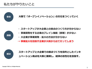 ・ スタートアップが大企業との接点のつくり方が分からない
・ 事業開発をする企業のブレイン機能（部署）が少ない
・ 大企業が事業開発・拡大の方法が分からない
→ 事業拡大を目指す企業が大阪から出て行ってしまう
＜大阪＞
使命
課題
解決
スタートアップと大企業での接点づくりを目的としたインキ
ュベーション拠点を大阪に展開し、経済の活性化を目指す。
私たちがやりたいこと
2
Copyright © MJE inc. All Rights Reserved.
大阪で「オープンイノベーション」の文化をつくっていく
 