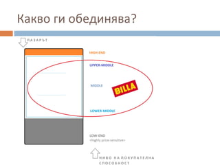 Какво ги обединява?
 
