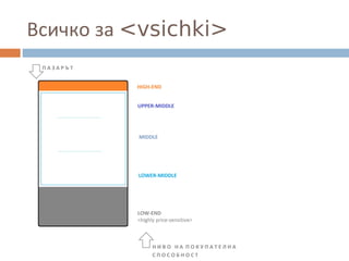 Всичко за <vsichki>
 