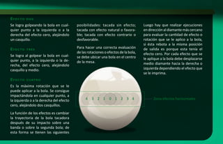 e f e c to   dos

Se logra golpeando la bola en cual-      posibilidades: tacada sin efecto;         Luego hay que realizar ejecuciones
quier punto a la izquierda o a la        tacada con efecto natural o favora-       en dirección al diamante más cercano
derecha del efecto cero, alejándolo      ble; tacada con efecto contrario o        para evaluar la cantidad de efecto o
un casquillo.                            desfavorable.                             rotación que se le aplico a la bola,
                                                                                   si ésta rebota a la misma posición
e f e c to   tres
                                         Para hacer una correcta evaluación        de salida es porque esta tenía el
                                         de las rotaciones o efectos de la bola,   efecto cero. Por cada efecto que se
Se logra al golpear la bola en cual-     se debe ubicar una bola en el centro
quier punto, a la izquierda o la de-                                               le aplique a la bola debe desplazarse
                                         de la mesa.                               medio diamante hacia la derecha o
recha, del efecto cero, alejándolo
casquillo y medio.                                                                 izquierda dependiendo el efecto que
                                                                                   se le imprima.
e f e c to   c uat r o

Es la máxima rotación que se le
puede aplicar a la bola. Se consigue
impactándola en cualquier punto, a
la izquierda o a la derecha del efecto        4   3 2 1       0 1 2 3 4                  Zona efectos horizontales
cero, alejándolo dos casquillos.
La función de los efectos es cambiar
la trayectoria de la bola tacadora
después de su impacto sobre una
banda o sobre la segunda bola; de
esta forma se tienen las siguientes
 