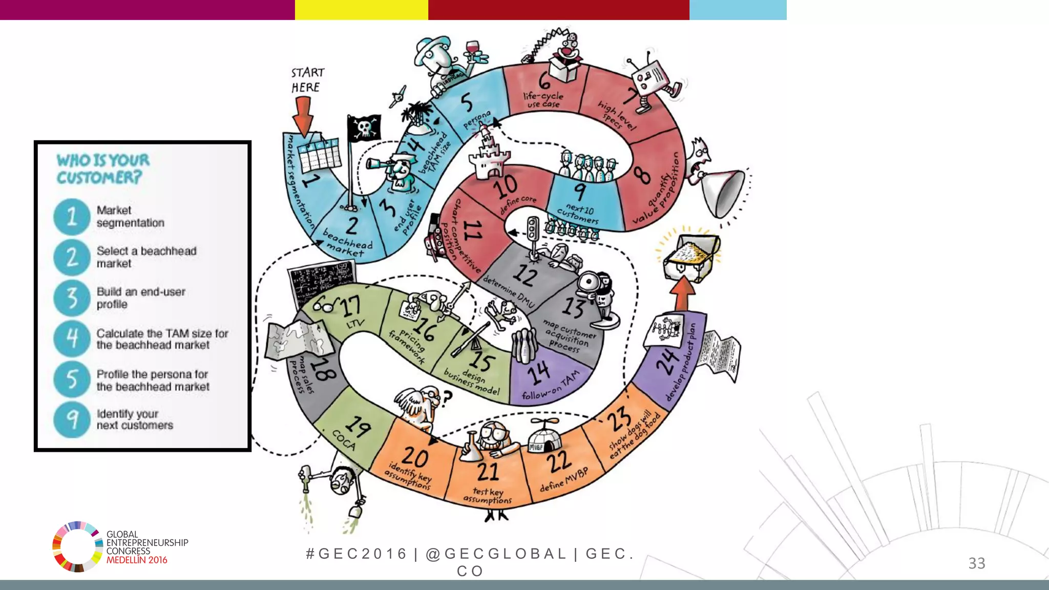 # G E C 2 0 1 6 | @ G E C G L O B A L | G E C .
C O
33
 