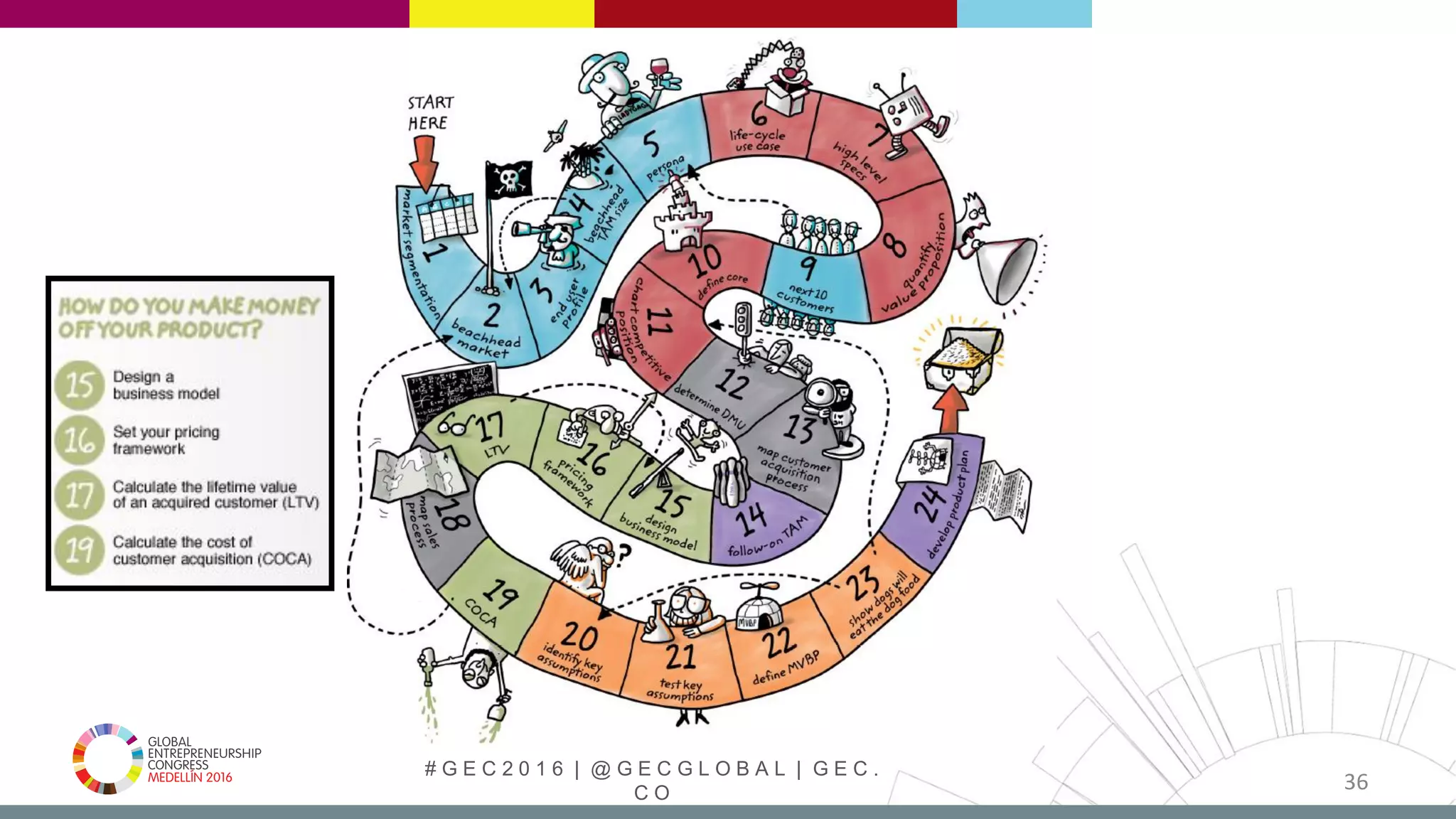 # G E C 2 0 1 6 | @ G E C G L O B A L | G E C .
C O
36
 