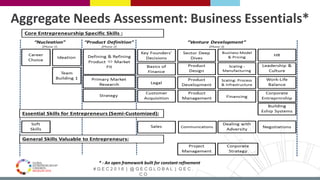 # G E C 2 0 1 6 | @ G E C G L O B A L | G E C .
C O
* - An open framework built for constant refinement
Aggregate Needs Assessment: Business Essentials*
 