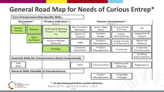 # G E C 2 0 1 6 | @ G E C G L O B A L | G E C .
C O
* - An open framework built for constant refinement
General Road Map for Needs of Curious Entrep*
 