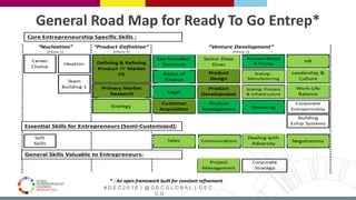 # G E C 2 0 1 6 | @ G E C G L O B A L | G E C .
C O
* - An open framework built for constant refinement
General Road Map for Ready To Go Entrep*
 