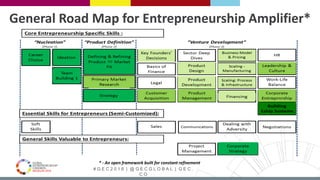 # G E C 2 0 1 6 | @ G E C G L O B A L | G E C .
C O
* - An open framework built for constant refinement
General Road Map for Entrepreneurship Amplifier*
 