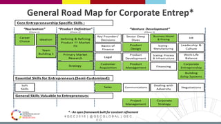 # G E C 2 0 1 6 | @ G E C G L O B A L | G E C .
C O
* - An open framework built for constant refinement
General Road Map for Corporate Entrep*
 