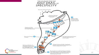 # G E C 2 0 1 6 | @ G E C G L O B A L | G E C .
C O
27
 