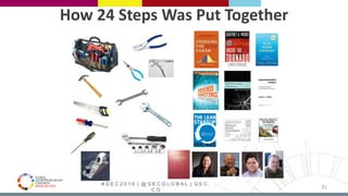 # G E C 2 0 1 6 | @ G E C G L O B A L | G E C .
C O
How 24 Steps Was Put Together
31
 