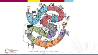 # G E C 2 0 1 6 | @ G E C G L O B A L | G E C .
C O
32
 