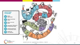 # G E C 2 0 1 6 | @ G E C G L O B A L | G E C .
C O
33
 