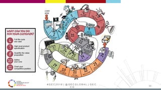 # G E C 2 0 1 6 | @ G E C G L O B A L | G E C .
C O
34
 