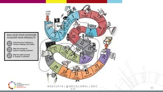 # G E C 2 0 1 6 | @ G E C G L O B A L | G E C .
C O
35
 