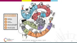 # G E C 2 0 1 6 | @ G E C G L O B A L | G E C .
C O
37
 