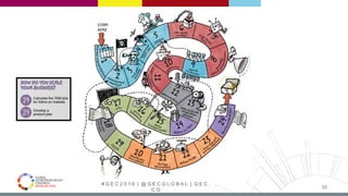 # G E C 2 0 1 6 | @ G E C G L O B A L | G E C .
C O
38
 