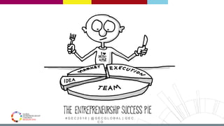 # G E C 2 0 1 6 | @ G E C G L O B A L | G E C .
C O
 