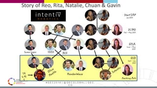 # G E C 2 0 1 6 | @ G E C G L O B A L | G E C .
C O
Story of Reo, Rita, Natalie, Chuan & Gavin
Start IAP
Jan 2015
15.390
Feb – May 2015
GFSA
June – Aug
2015
BCG
Hacking Arts
PowderWave
GSD
Sept – Jan
2015
IDEOSumo Logic
TA
6.93
3
 