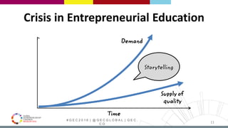 # G E C 2 0 1 6 | @ G E C G L O B A L | G E C .
C O
11
Crisis in Entrepreneurial Education
Demand
Supply of
quality
Time
Storytelling
 