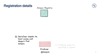 Managing multiple event types in a single topic with Schema Registry ...