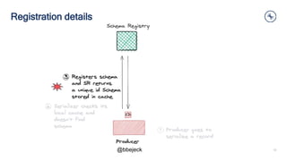 Managing multiple event types in a single topic with Schema Registry ...