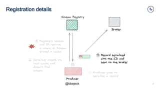 Managing multiple event types in a single topic with Schema Registry ...