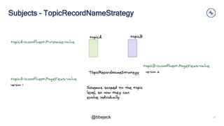 Managing multiple event types in a single topic with Schema Registry ...
