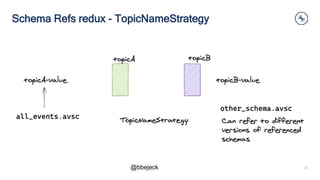 Managing multiple event types in a single topic with Schema Registry ...